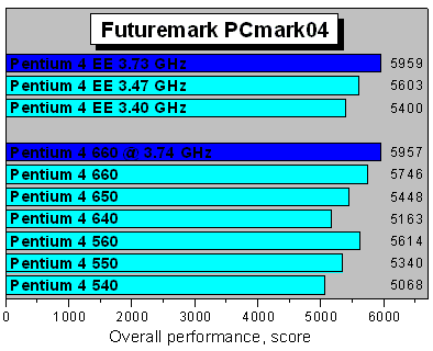 PCmark04