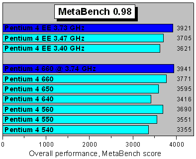 MetaBench 0.98