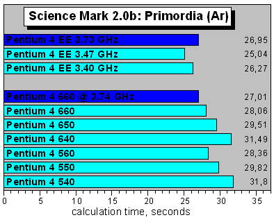 ScienceMark 2.0