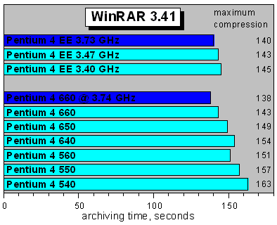 WinRAR