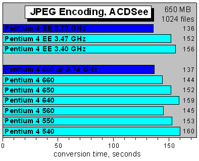 ����������� JPEG � ��������� ACDSee 5.0