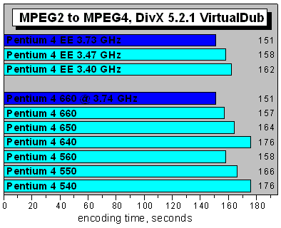 ��������������� ����� � MPEG4 ����������� ������� DivX 5.2.1