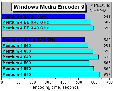 Windows Media Encoder 9