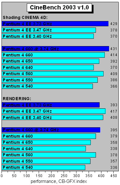 CineBench 2003