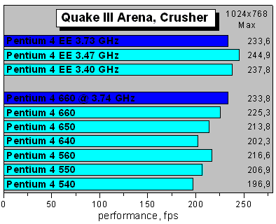 Quake 3 Arena Crusher