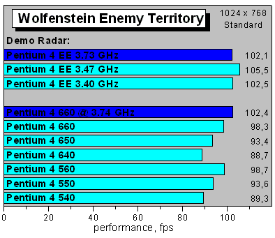 Wolfenstein Enemy Territory