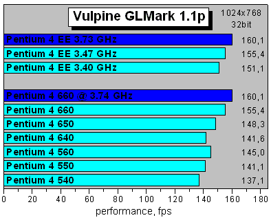 Vulpine GLmark