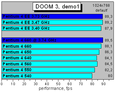 Doom 3 demo