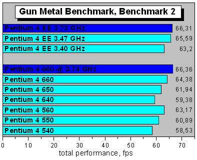 Gun Metal Benchmark2