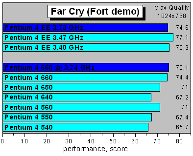 Far Cry