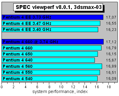 SPEC viewperf 3DSmax