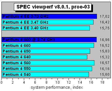SPEC viewperf