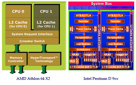 desktopdualcore small