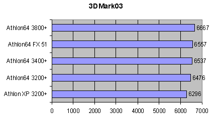 3d03