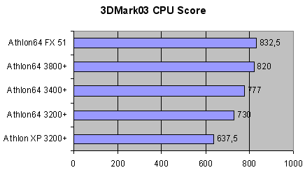 3d03cpu