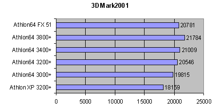 3d01