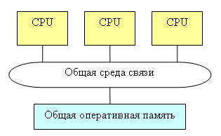SMP-системы
