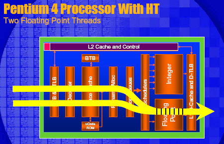 Pentium4 With HT
