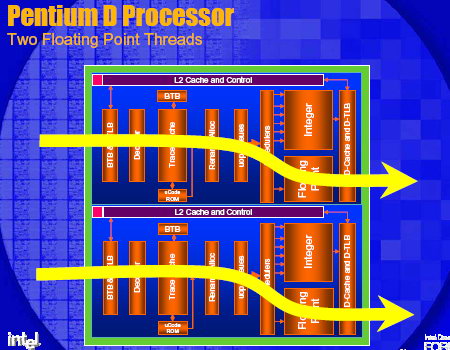 Pentium D