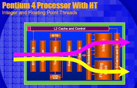 Pentium4 With HT
