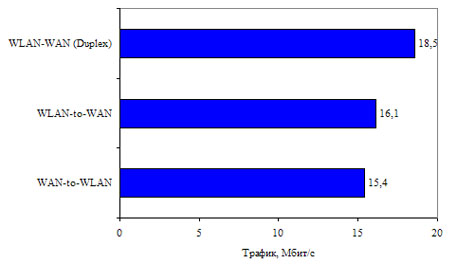 test2