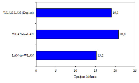 test3