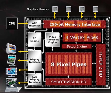 ATI Mobility Radeon 9800: топовая мобильная графика 2004 года
