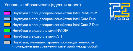 �������� �����������