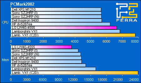 Low-end: ������������������ � PCMark2002