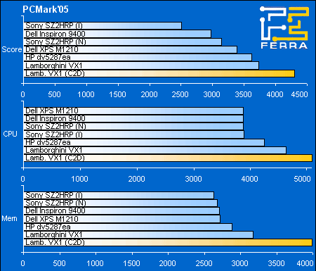Low-end: ������������������ � PCMark2005