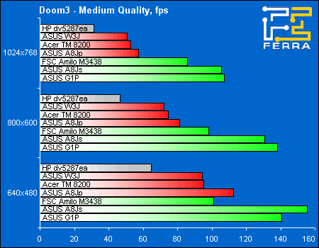 Middle-end: ������������������ � �Doom 3�