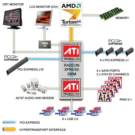 ati_200m_diagram