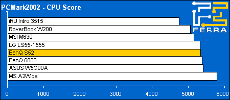 pcmark02 cpu