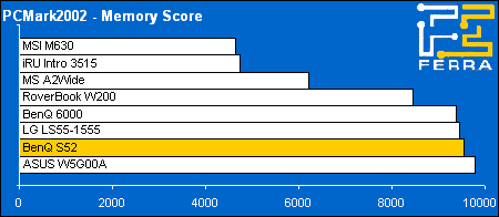 pcmark02 memory