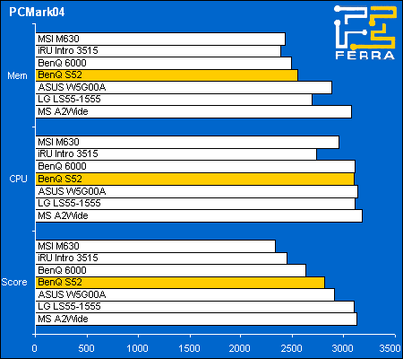 pcmark04