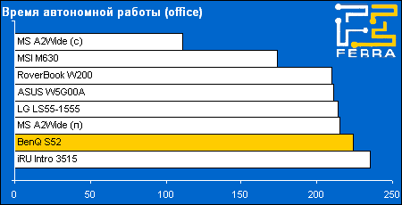 battery office