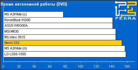 battery dvd