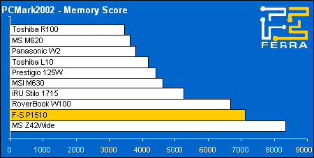 pcmark02 memory