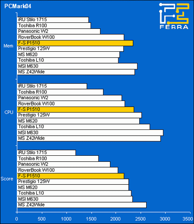 pcmark04 resize