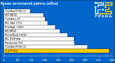 battery office