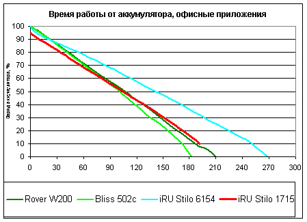 ����� ������ �������� iRU Stilo 1715 � ������� �����������