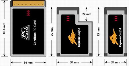 ExpressCard