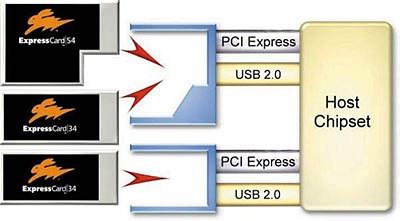ExpressCard