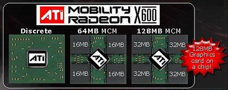 ATi Mobility Radeon X600