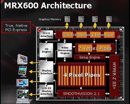 ATi Mobility Radeon X600