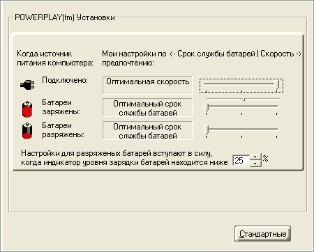 ��������� Powerplay