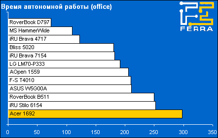 ����� ���������� ������ (office)