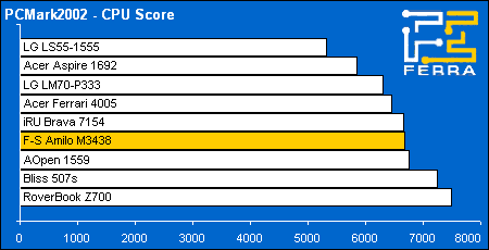 pcmark02 cpu