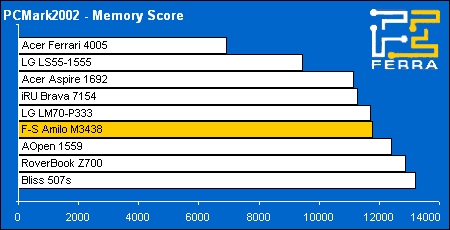 pcmark02 memory