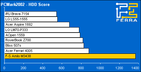 pcmark02 hdd